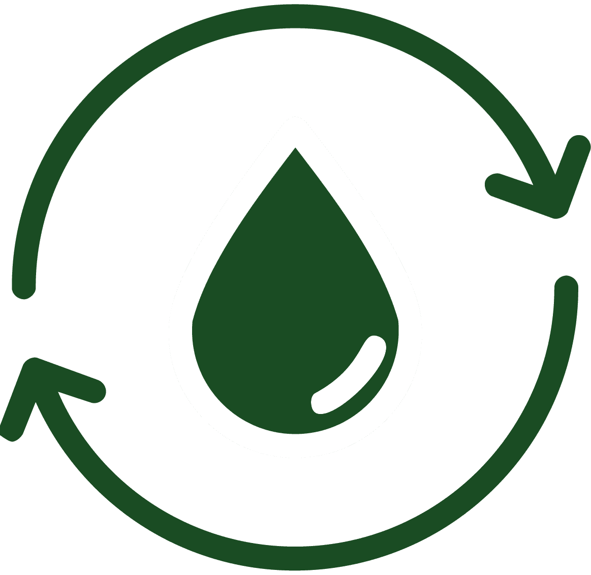 Eau potable & Assainissement